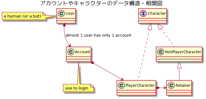 data structure diagram